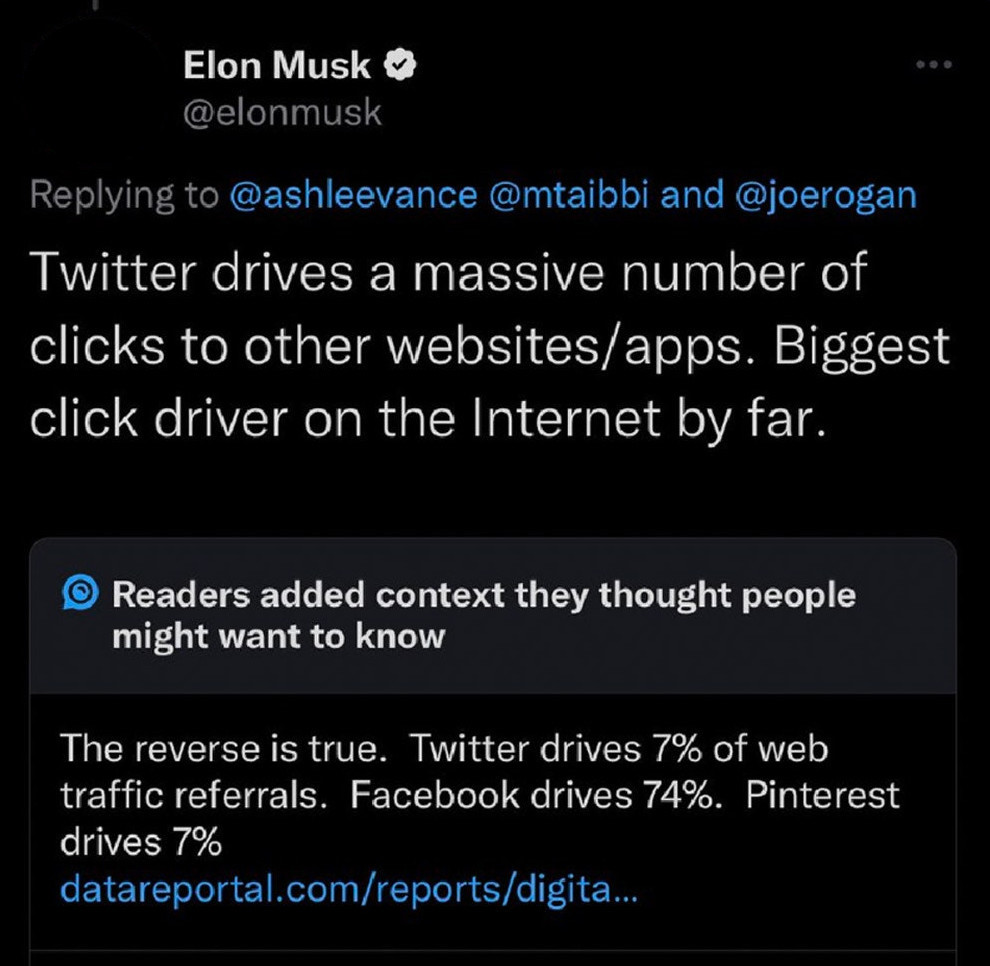 Screenshot of a post from Elon Musk on X claiming Twitter drives more traffic than other platforms. A Community Note beneath the post cites external data suggesting Facebook drives a significantly larger share of referral traffic.