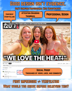 Four educational graphics explaining lateral reading. The graphics demonstrate how professional-looking content can appear credible, explain the importance of leaving the original source to investigate claims, provide a four-question verification checklist, and illustrate the process using a Death Valley hiking story as an example.