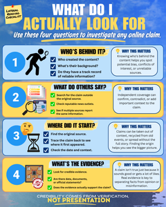 Four educational graphics explaining lateral reading. The graphics demonstrate how professional-looking content can appear credible, explain the importance of leaving the original source to investigate claims, provide a four-question verification checklist, and illustrate the process using a Death Valley hiking story as an example.