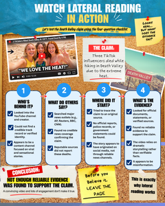 Four educational graphics explaining lateral reading. The graphics demonstrate how professional-looking content can appear credible, explain the importance of leaving the original source to investigate claims, provide a four-question verification checklist, and illustrate the process using a Death Valley hiking story as an example.